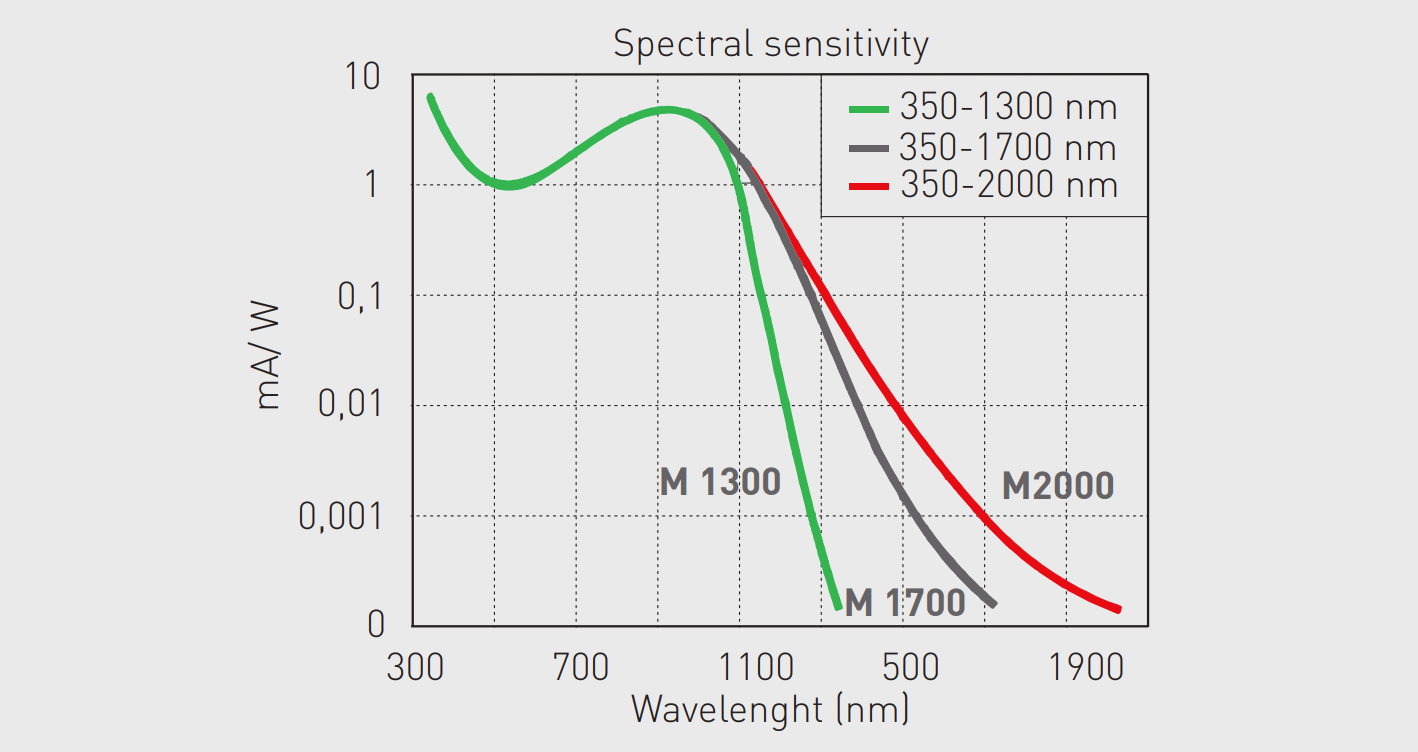 北京波威科技有限公司 北京波威科技有限公司